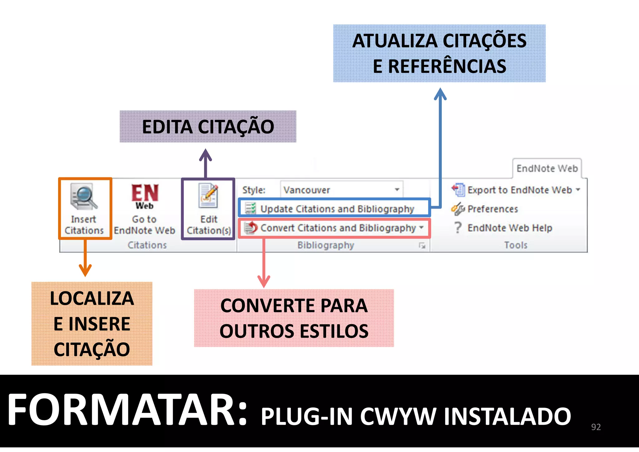LOCALIZA
E INSERE
CITAÇÃO
EDITA CITAÇÃO
CONVERTE PARA
OUTROS ESTILOS
ATUALIZA CITAÇÕES
E REFERÊNCIAS
92
FORMATAR: PLUG-IN CWYW INSTALADO
 