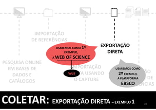 COLETAR: EXPORTAÇÃO DIRETA – EXEMPLO 1
PESQUISA ONLINE
EM BASES DE
DADOS E
CATÁLOGOS
INSERÇÃO
MANUAL DE
REFERÊNCIAS
IMPORTAÇÃO
DIRETA USANDO
O CAPTURE
IMPORTAÇÃO
DE REFERÊNCIAS
EXPORTAÇÃO
DIRETA
USAREMOS COMO 1º
EXEMPLO,
A WEB OF SCIENCE
WoS
24
USAREMOS COMO
2ºEXEMPLO,
A PLATAFORMA
EBSCO
 