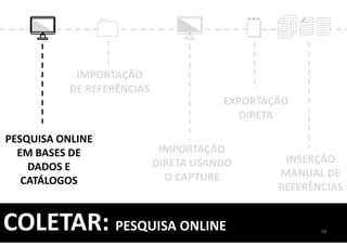 PESQUISA ONLINE
EM BASES DE
DADOS E
CATÁLOGOS
INSERÇÃO
MANUAL DE
REFERÊNCIAS
IMPORTAÇÃO
DIRETA USANDO
O CAPTURE
IMPORTAÇÃO
DE REFERÊNCIAS
EXPORTAÇÃO
DIRETA
COLETAR: PESQUISA ONLINE 58
 