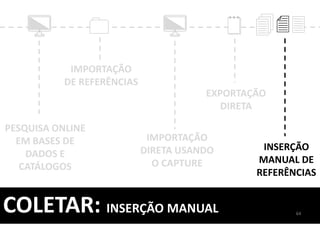 PESQUISA ONLINE
EM BASES DE
DADOS E
CATÁLOGOS
INSERÇÃO
MANUAL DE
REFERÊNCIAS
IMPORTAÇÃO
DIRETA USANDO
O CAPTURE
IMPORTAÇÃO
DE REFERÊNCIAS
EXPORTAÇÃO
DIRETA
COLETAR: INSERÇÃO MANUAL 64
 