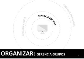 ORGANIZAR: GERENCIA GRUPOS 68
 