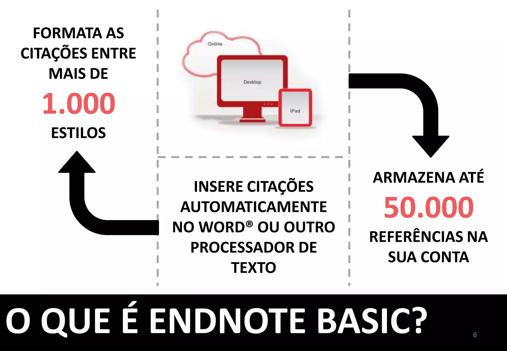 6	
  
DEPENDENDO	
  DO	
  
PROVEDOR	
  DO	
  E-­‐MAIL,	
  
HÁ	
  CONFLITOS	
  NA	
  
IMPORTAÇÃO	
  DAS	
  
REFERÊNCIAS	
  
CADASTRO	
  E	
  ACESSO	
  
USE	
  
PREFERENCIALMENTE	
  
E-­‐MAIL	
  
INSTITUCIONAL	
  
 