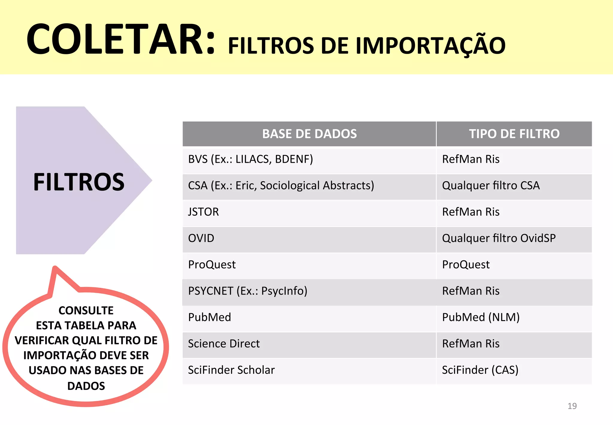 19	
  
FILTROS	
  
BASE	
  DE	
  DADOS	
   TIPO	
  DE	
  FILTRO	
  
BVS	
  (Ex.:	
  LILACS,	
  BDENF)	
   RefMan	
  Ris	
  
CSA	
  (Ex.:	
  Eric,	
  Sociological	
  Abstracts)	
   Qualquer	
  ﬁltro	
  CSA	
  
JSTOR	
   RefMan	
  Ris	
  
OVID	
  	
   Qualquer	
  ﬁltro	
  OvidSP	
  
ProQuest	
   ProQuest	
  
PSYCNET	
  (Ex.:	
  PsycInfo)	
   RefMan	
  Ris	
  
PubMed	
   PubMed	
  (NLM)	
  
Science	
  Direct	
   RefMan	
  Ris	
  
SciFinder	
  Scholar	
   SciFinder	
  (CAS)	
  
CONSULTE	
  	
  
ESTA	
  TABELA	
  PARA	
  
VERIFICAR	
  QUAL	
  FILTRO	
  DE	
  
IMPORTAÇÃO	
  DEVE	
  SER	
  
USADO	
  NAS	
  BASES	
  DE	
  
DADOS	
  
COLETAR:	
  FILTROS	
  DE	
  IMPORTAÇÃO	
  
 