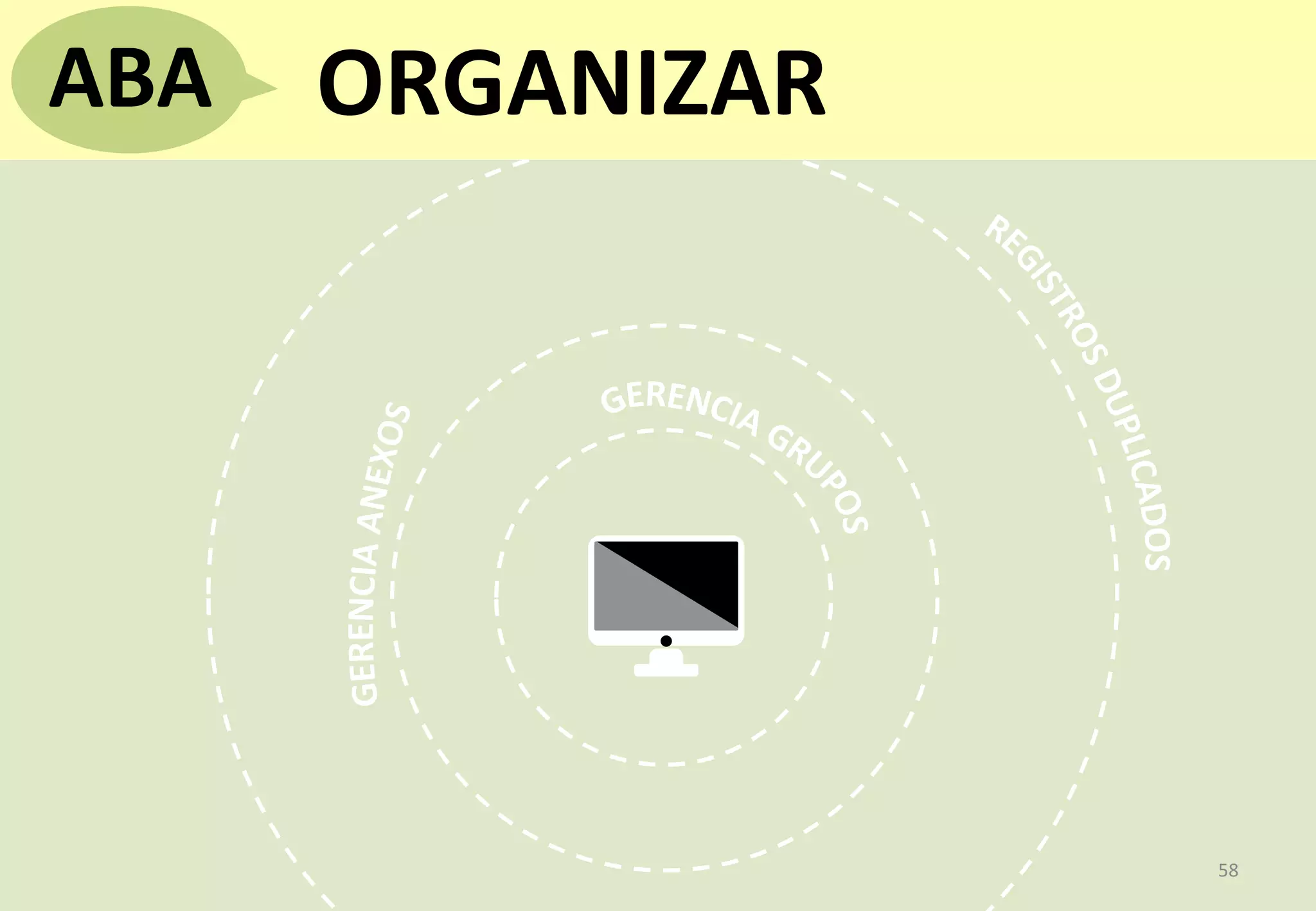 58	
  
ORGANIZAR	
  ABA	
  
 