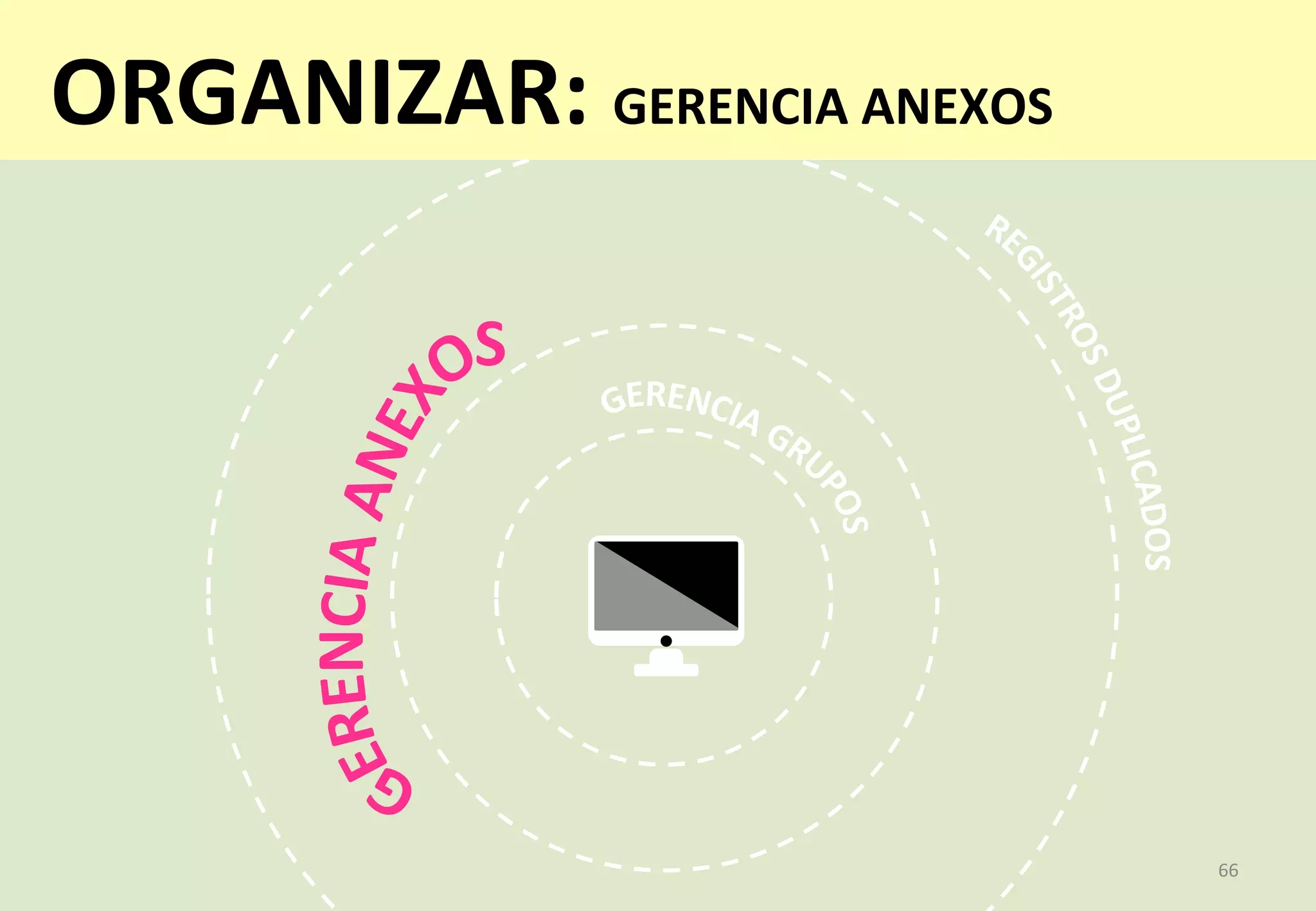 66	
  66	
  
ORGANIZAR:	
  GERENCIA	
  ANEXOS	
  
 