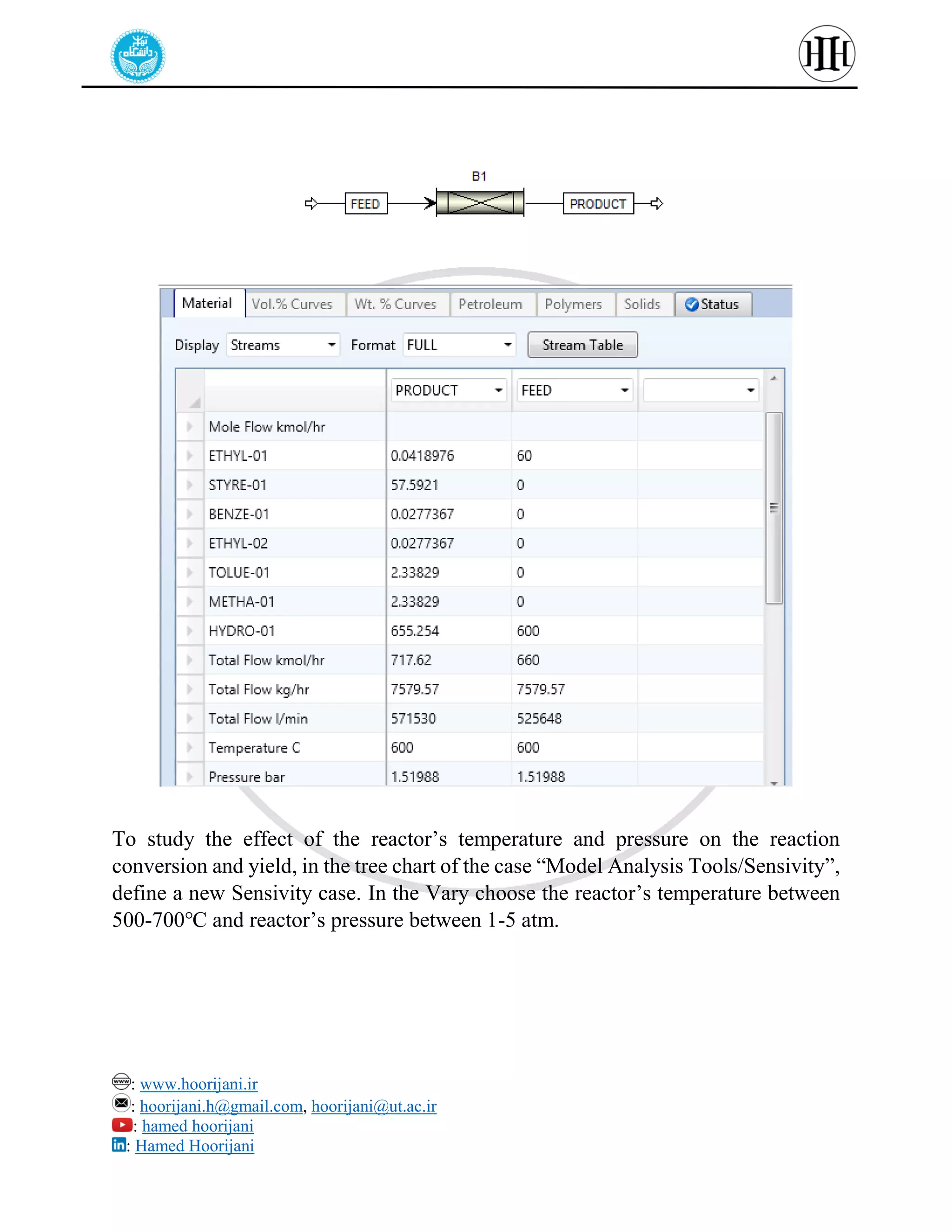 : www.hoorijani.ir
: hoorijani.h@gmail.com, hoorijani@ut.ac.ir
: hamed hoorijani
: Hamed Hoorijani
To study the effect of the reactor’s temperature and pressure on the reaction
conversion and yield, in the tree chart of the case “Model Analysis Tools/Sensivity”,
define a new Sensivity case. In the Vary choose the reactor’s temperature between
500-700℃ and reactor’s pressure between 1-5 atm.
 