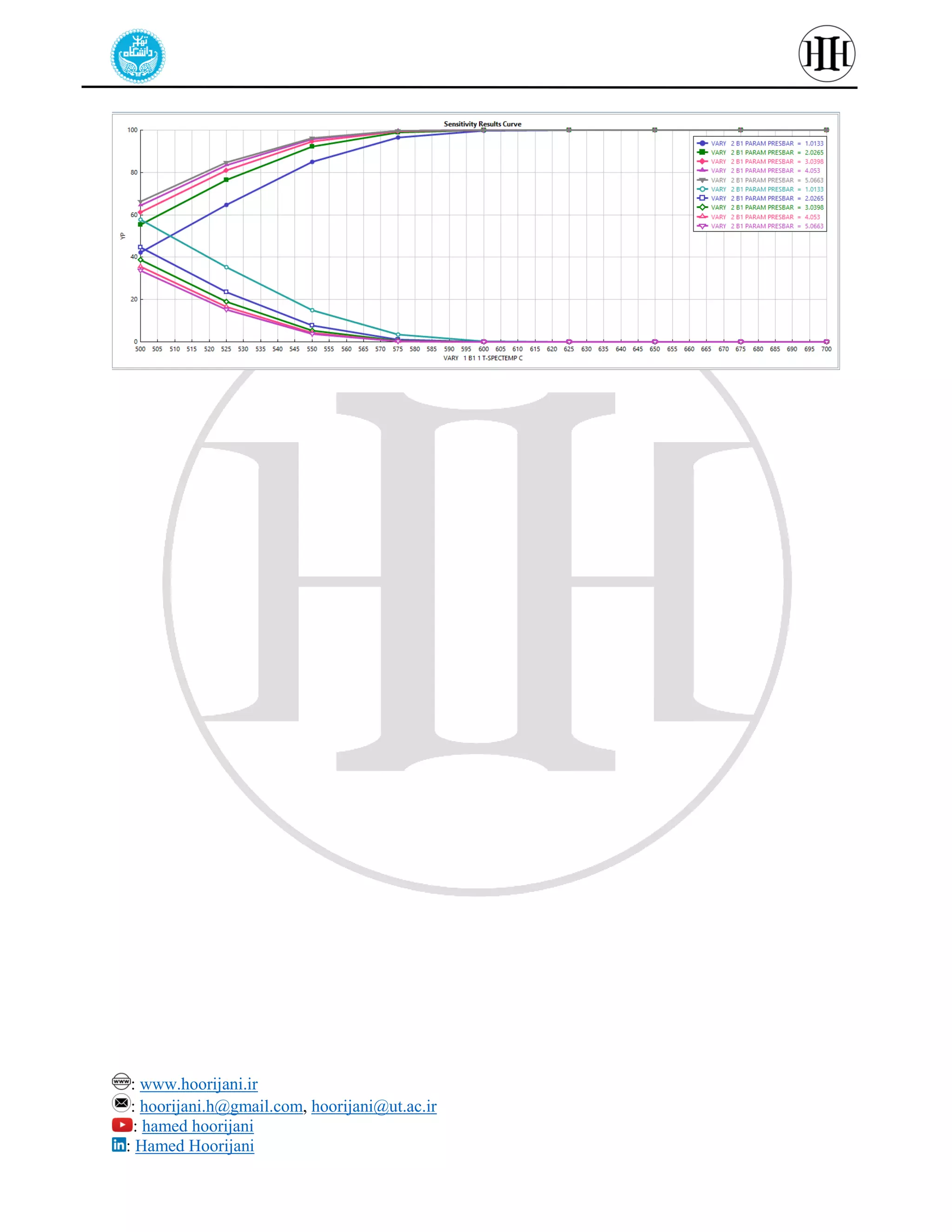 : www.hoorijani.ir
: hoorijani.h@gmail.com, hoorijani@ut.ac.ir
: hamed hoorijani
: Hamed Hoorijani
 