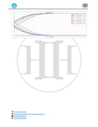 : www.hoorijani.ir
: hoorijani.h@gmail.com, hoorijani@ut.ac.ir
: hamed hoorijani
: Hamed Hoorijani
 