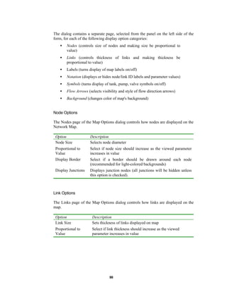 Tutorial epanet | PDF