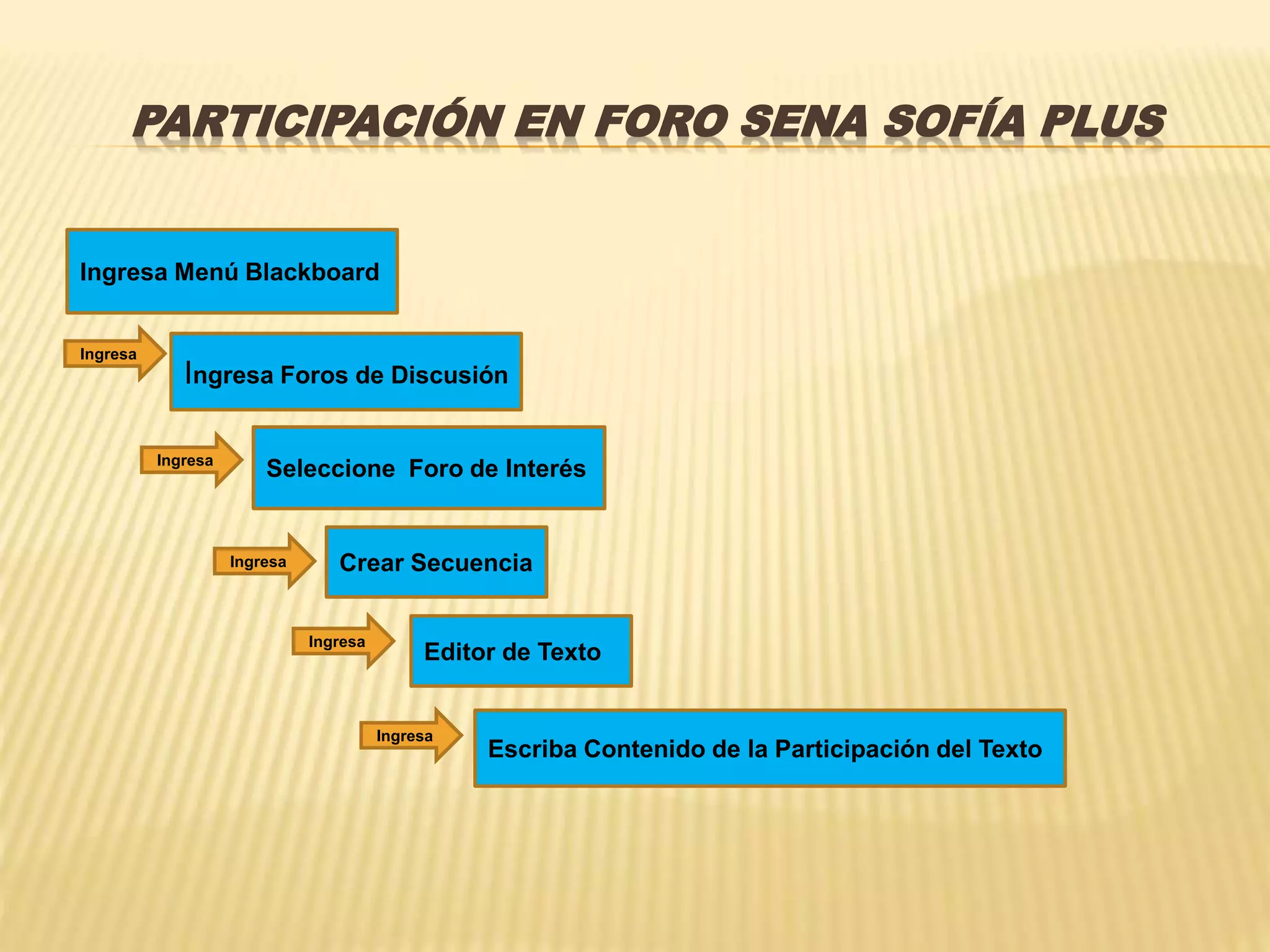 PARTICIPACIÓN EN FORO SENA SOFÍA PLUS
Ingresa Menú Blackboard
Ingresa Foros de Discusión
Seleccione Foro de Interés
Crear Secuencia
Editor de Texto
Escriba Contenido de la Participación del Texto
Ingresa
Ingresa
Ingresa
Ingresa
Ingresa
 