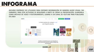 RECURSO DISEÑADO Y/O UTILIZADO PARA EXPONER INFORMACIÓN DE MANERA AUDIO VISUAL; SIN
EMBARGO, PARA ESTA ACTIVIDAD SE REQUERIRÁ A PARTE DE CREAR LA PRESENTACIÓN, GUARDARLA
COMO ARCHIVO DE VIDEO Y POSTERIORMENTE, SUBIRSE A UN CANAL DE YOUTUBE PARA PUBLICARSE
EN LINEA
EASEL.LY
EXP
 