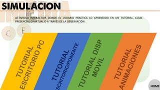 ACTIVIDAD INTERACTIVA DONDE EL USUARIO PRACTICA LO APRENDIDO EN UN TUTORIAL, CLASE
PRESENCIAL O VIRTUAL O A TRAVÉS DE LA OBSERVACIÓN
HOME
 