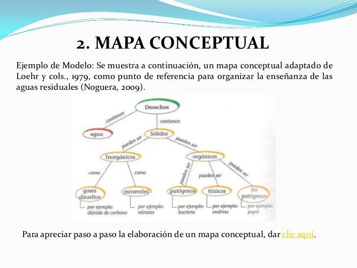 Mapa Conceptual De Los Toltecas - Tados