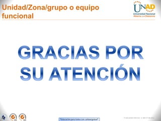 Unidad/Zona/grupo o equipo
funcional




                             FI-GQ-GCMU-004-015 V. 000-27-08-2011
 