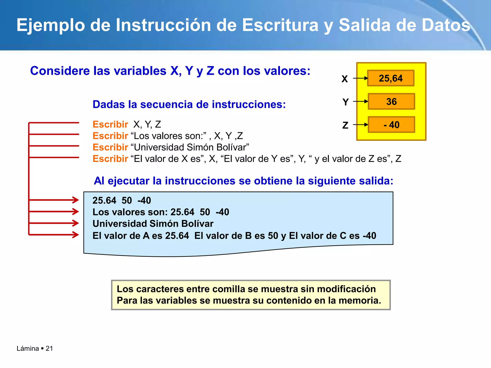 Ejemplo de Instrucción de Escritura y Salida de Datos

    Considere las variables X, Y y Z con los valores:
                                                                             X         25,64

              Dadas la secuencia de instrucciones:                           Y          36
                                                                                        36
              Escribir X, Y, Z                                                Z         - 40
              Escribir “Los valores son:” , X, Y ,Z
              Escribir “Universidad Simón Bolívar”
              Escribir “El valor de X es”, X, “El valor de Y es”, Y, “ y el valor de Z es”, Z

               Al ejecutar la instrucciones se obtiene la siguiente salida:
              25.64 50 -40
              Los valores son: 25.64 50 -40
              Universidad Simón Bolívar
              El valor de A es 25.64 El valor de B es 50 y El valor de C es -40




                    Los caracteres entre comilla se muestra sin modificación
                    Para las variables se muestra su contenido en la memoria.



Lámina  21
 