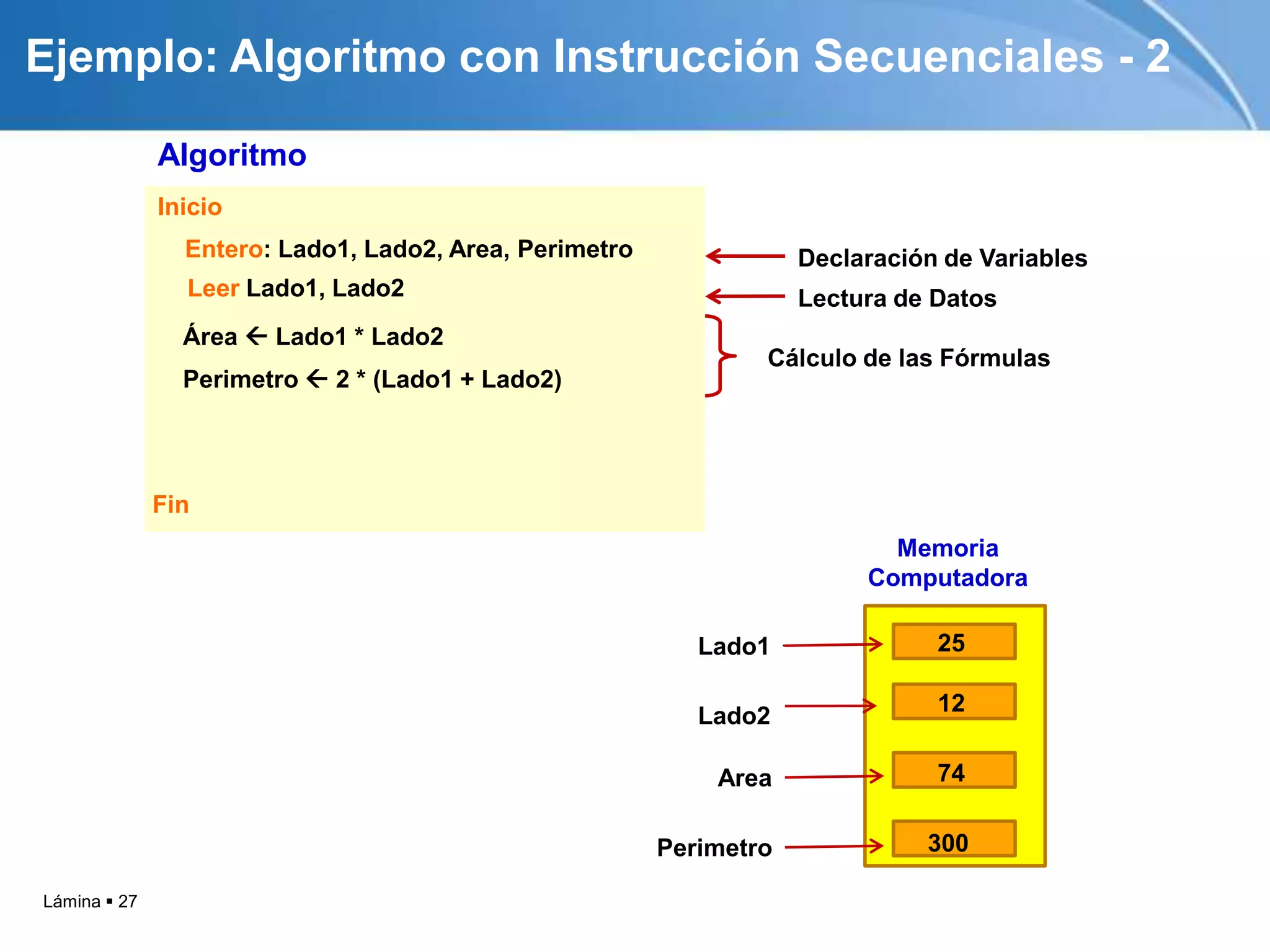 Ejemplo: Algoritmo con Instrucción Secuenciales - 2

              Algoritmo
              Inicio
                Entero: Lado1, Lado2, Area, Perimetro               Declaración de Variables
                Leer Lado1, Lado2                                   Lectura de Datos
                Área  Lado1 * Lado2
                                                                Cálculo de las Fórmulas
                Perimetro  2 * (Lado1 + Lado2)




              Fin
                                                                           Memoria
                                                                         Computadora

                                                           Lado1               25

                                                                               12
                                                           Lado2

                                                            Area               74


                                                        Perimetro             300

Lámina  27
 