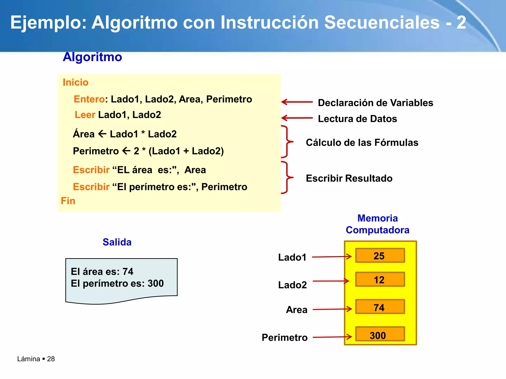 Ejemplo: Algoritmo con Instrucción Secuenciales - 2
              Algoritmo
              Inicio
                Entero: Lado1, Lado2, Area, Perimetro                 Declaración de Variables
                 Leer Lado1, Lado2                                    Lectura de Datos
                Área  Lado1 * Lado2
                                                                  Cálculo de las Fórmulas
                Perimetro  2 * (Lado1 + Lado2)
                Escribir “EL área es:", Area
                                                                  Escribir Resultado
                 Escribir “El perímetro es:", Perimetro
              Fin
                                                                             Memoria
                                                                           Computadora
                       Salida
                                                             Lado1               25
                El área es: 74
                El perímetro es: 300                                             12
                                                             Lado2

                                                              Area               74


                                                          Perimetro             300

Lámina  28
 