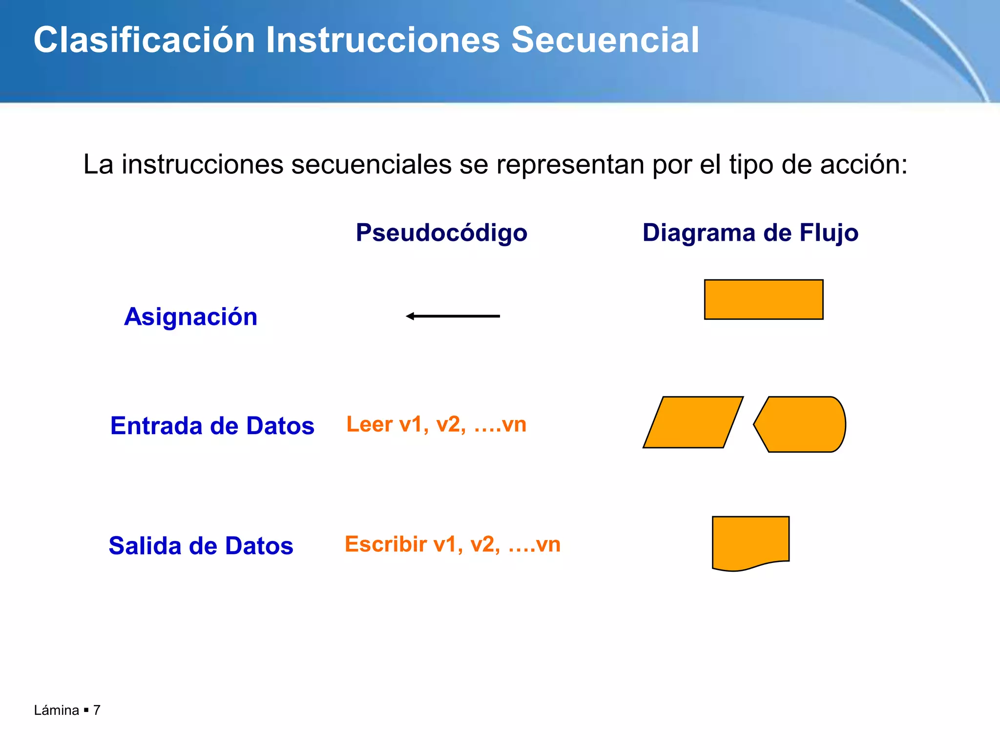 Clasificación Instrucciones Secuencial


       La instrucciones secuenciales se representan por el tipo de acción:

                                 Pseudocódigo           Diagrama de Flujo


              Asignación



             Entrada de Datos   Leer v1, v2, ….vn




             Salida de Datos    Escribir v1, v2, ….vn




Lámina  7
 