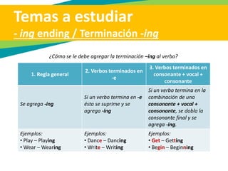 Temas a estudiar
Contractions / Contracciones
I’m
You’re
He’s
She’s
It’s
We’re
You’re
They’re
I am
You are
He is
She is
It is
We are
You are
They are
I am not
You are not
He is not
She is not
It is not
We are not
You are not
They are not
I’m not
You’re not
He’s not
She’s not
It’s not
We’re not
You’re not
They’re not
You aren’t
He isn’t
She isn’t
It isn’t
We aren’t
You aren’t
They aren’t
Sujeto+to be To be+negaciónSujeto+to be
Affirmative: Negative:
 
