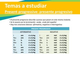 Temas a estudiar
Examples / Ejemplos
 