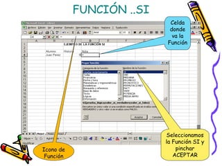 FUNCIÓN ..SI
                           Celda
                           donde
                            va la
                          Función




                          Seleccionamos
                          la Función SI y
Icono de                      pinchar
 Función                     ACEPTAR
 