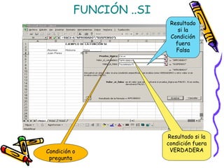 FUNCIÓN ..SI
                          Resultado
                             si la
                          Condición
                            fuera
                            Falsa




                         Resultado si la
                         condición fuera
Condición o               VERDADERA
 pregunta
 
