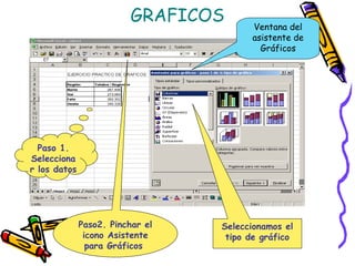 GRAFICOS      Ventana del
                                        asistente de
                                          Gráficos




  Paso 1.
Selecciona
r los datos




              Paso2. Pinchar el   Seleccionamos el
               icono Asistente     tipo de gráfico
                para Gráficos
 