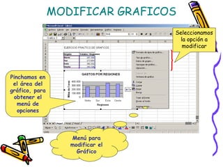 MODIFICAR GRAFICOS
                                  Seleccionamos
                                   la opción a
                                    modificar




Pinchamos en
 el área del
gráfico, para
 obtener el
   menú de
   opciones



                   Menú para
                   modificar el
                     Gráfico
 