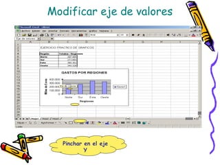 Modificar eje de valores




  Pinchar en el eje
          Y
 
