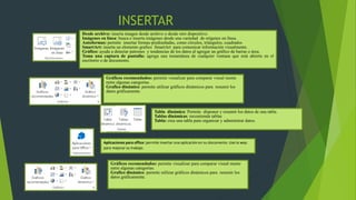 INSERTAR 
Desde archivo: inserta imagen desde archivo o desde otro dispositivo. 
Imágenes en línea: busca e inserta imágenes desde una variedad de orígenes en línea. 
Autoformas: permite insertar formas prediseñadas, como círculos, triángulos, cuadrados 
SmartArt: inserta un elemento grafico SmartArt para comunicar información visualmente. 
Gráfico: ayuda a detectar patrones y tendencias de los datos al agregar un gráfico de barras o área. 
Toma una captura de pantalla: agrega una instantánea de cualquier ventana que está abierta en el 
escritorio o de documento. 
Gráficos recomendados: permite visualizar para comparar visual mente 
entre algunas categorías. 
Grafico dinámico: permite utilizar gráficos dinámicos para resumir los 
datos gráficamente. 
Tabla dinámica: Permite disponer y resumir los datos de una tabla. 
Tablas dinámicas: recomienda tablas 
Tabla: crea una tabla para organizar y administrar datos. 
Aplicaciones para office: permite insertar una aplicación en su documento. Use la wep 
para mejorar su trabajo. 
Gráficos recomendados: permite visualizar para comparar visual mente 
entre algunas categorías. 
Grafico dinámico: permite utilizar gráficos dinámicos para resumir los 
datos gráficamente. 
 