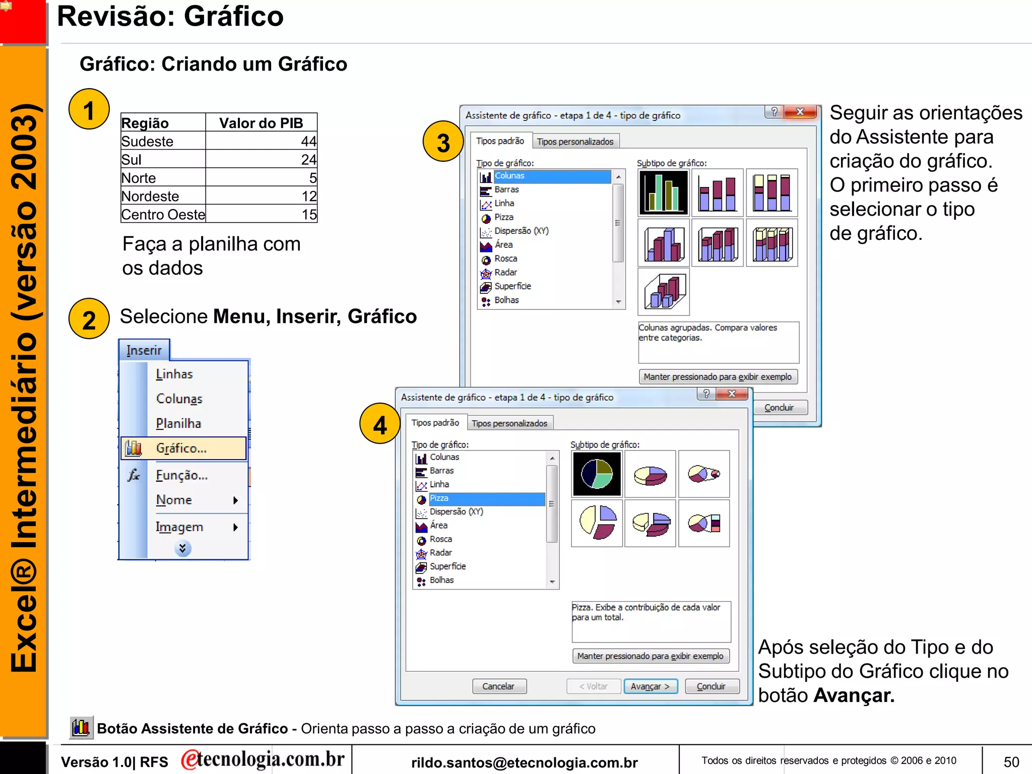 Revisão: Gráfico
                                       Gráfico: Criando um Gráfico

                                       1
Excel® Intermediário (versão 2003)

                                              Região       Valor do PIB
                                                                                                                                                       Seguir as orientações
                                              Sudeste                  44                     3                                                        do Assistente para
                                              Sul                      24                                                                              criação do gráfico.
                                              Norte                     5
                                              Nordeste                 12
                                                                                                                                                       O primeiro passo é
                                              Centro Oeste             15                                                                              selecionar o tipo
                                                                                                                                                       de gráfico.
                                              Faça a planilha com
                                              os dados

                                       2      Selecione Menu, Inserir, Gráfico




                                                                                    4




                                                                                                                                        Após seleção do Tipo e do
                                                                                                                                        Subtipo do Gráfico clique no
                                                                                                                                        botão Avançar.
                                           Botão Assistente de Gráfico - Orienta passo a passo a criação de um gráfico

                                     Versão 1.0| RFS                                      rildo.santos@etecnologia.com.br   Todos os direitos reservados e protegidos © 2006 e 2010   50
 