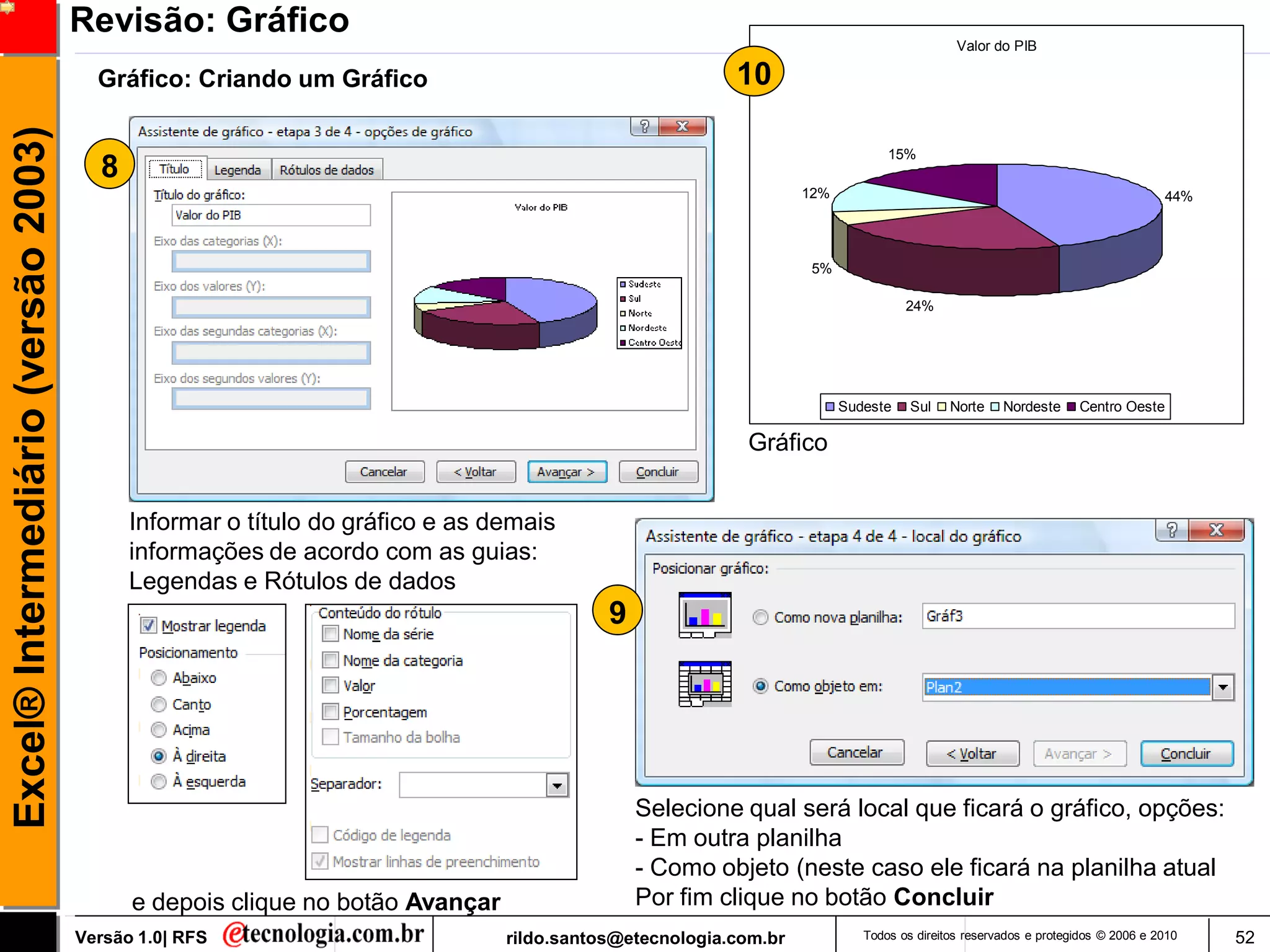 Revisão: Gráfico
                                                                                                                                         Valor do PIB

                                       Gráfico: Criando um Gráfico                                     10
Excel® Intermediário (versão 2003)

                                                                                                                             15%
                                       8
                                                                                                                12%                                                          44%




                                                                                                                 5%

                                                                                                                                24%




                                                                                                                      Sudeste    Sul    Norte    Nordeste     Centro Oeste

                                                                                                        Gráfico


                                           Informar o título do gráfico e as demais
                                           informações de acordo com as guias:
                                           Legendas e Rótulos de dados
                                                                                         9




                                                                                             Selecione qual será local que ficará o gráfico, opções:
                                                                                             - Em outra planilha
                                                                                             - Como objeto (neste caso ele ficará na planilha atual
                                           e depois clique no botão Avançar                  Por fim clique no botão Concluir
                                     Versão 1.0| RFS                          rildo.santos@etecnologia.com.br            Todos os direitos reservados e protegidos © 2006 e 2010   52
 
