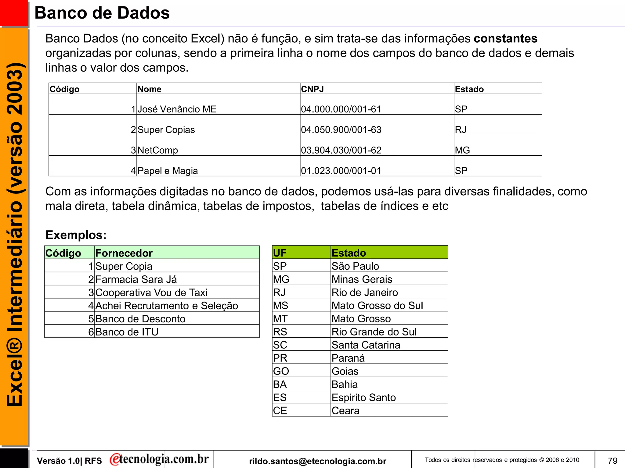 Banco de Dados
                                      Banco Dados (no conceito Excel) não é função, e sim trata-se das informações constantes
                                      organizadas por colunas, sendo a primeira linha o nome dos campos do banco de dados e demais
Excel® Intermediário (versão 2003)

                                      linhas o valor dos campos.
                                       Código            Nome                               CNPJ                                  Estado

                                                        1 José Venâncio ME                  04.000.000/001-61                     SP

                                                        2 Super Copias                      04.050.900/001-63                     RJ

                                                        3 NetComp                           03.904.030/001-62                     MG

                                                        4 Papel e Magia                     01.023.000/001-01                     SP

                                      Com as informações digitadas no banco de dados, podemos usá-las para diversas finalidades, como
                                      mala direta, tabela dinâmica, tabelas de impostos, tabelas de índices e etc

                                      Exemplos:
                                      Código      Fornecedor                          UF           Estado
                                                1 Super Copia                         SP           São Paulo
                                                2 Farmacia Sara Já                    MG           Minas Gerais
                                                3 Cooperativa Vou de Taxi             RJ           Rio de Janeiro
                                                4 Achei Recrutamento e Seleção        MS           Mato Grosso do Sul
                                                5 Banco de Desconto                   MT           Mato Grosso
                                                6 Banco de ITU                        RS           Rio Grande do Sul
                                                                                      SC           Santa Catarina
                                                                                      PR           Paraná
                                                                                      GO           Goias
                                                                                      BA           Bahia
                                                                                      ES           Espirito Santo
                                                                                      CE           Ceara



                                     Versão 1.0| RFS                             rildo.santos@etecnologia.com.br        Todos os direitos reservados e protegidos © 2006 e 2010   79
 