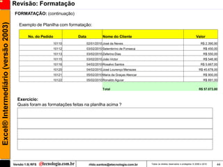Revisão: Formatação
                                      FORMATAÇÃO: (continuação)
Excel® Intermediário (versão 2003)

                                        Exemplo de Planilha com formatação:

                                              No. do Pedido           Data              Nome do Cliente                                                       Valor
                                                              10110          02/01/2010 José da Neves                                                             R$ 2.390,90
                                                              10112          03/02/2010 Setembrino de Fonseca                                                        R$ 450,00
                                                              10113          03/02/2010 Zeferino Dias                                                                R$ 550,00
                                                              10115          03/02/2010 João Victor                                                                  R$ 546,90
                                                              10116          04/02/2010 Rosalvo Santos                                                            R$ 5.667,00
                                                              10120          04/02/2010 José Lourenço Menezes                                                    R$ 45.678,00
                                                              10121          05/02/2010 Maria da Graças Alencar                                                      R$ 900,00
                                                              10122          05/02/2010 Ronaldo Aguiar                                                               R$ 891,00

                                                                                        Total                                                                    R$ 57.073,80


                                       Exercício:
                                       Quais foram as formatações feitas na planilha acima ?




                                     Versão 1.0| RFS                          rildo.santos@etecnologia.com.br     Todos os direitos reservados e protegidos © 2006 e 2010    44
 