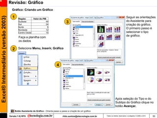 Revisão: Gráfico
                                       Gráfico: Criando um Gráfico

                                       1
Excel® Intermediário (versão 2003)

                                              Região       Valor do PIB
                                                                                                                                                       Seguir as orientações
                                              Sudeste                  44                     3                                                        do Assistente para
                                              Sul                      24                                                                              criação do gráfico.
                                              Norte                     5
                                              Nordeste                 12
                                                                                                                                                       O primeiro passo é
                                              Centro Oeste             15                                                                              selecionar o tipo
                                                                                                                                                       de gráfico.
                                              Faça a planilha com
                                              os dados

                                       2      Selecione Menu, Inserir, Gráfico




                                                                                    4




                                                                                                                                        Após seleção do Tipo e do
                                                                                                                                        Subtipo do Gráfico clique no
                                                                                                                                        botão Avançar.
                                           Botão Assistente de Gráfico - Orienta passo a passo a criação de um gráfico

                                     Versão 1.0| RFS                                      rildo.santos@etecnologia.com.br   Todos os direitos reservados e protegidos © 2006 e 2010   50
 