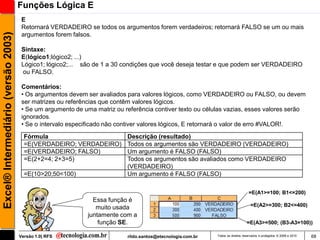 Funções Lógica E
                                      E
                                      Retornará VERDADEIRO se todos os argumentos forem verdadeiros; retornará FALSO se um ou mais
Excel® Intermediário (versão 2003)

                                      argumentos forem falsos.

                                      Sintaxe:
                                      E(lógico1;lógico2; ...)
                                      Lógico1; lógico2;... são de 1 a 30 condições que você deseja testar e que podem ser VERDADEIRO
                                      ou FALSO.

                                      Comentários:
                                      • Os argumentos devem ser avaliados para valores lógicos, como VERDADEIRO ou FALSO, ou devem
                                      ser matrizes ou referências que contêm valores lógicos.
                                      • Se um argumento de uma matriz ou referência contiver texto ou células vazias, esses valores serão
                                      ignorados.
                                      • Se o intervalo especificado não contiver valores lógicos, E retornará o valor de erro #VALOR!.
                                       Fórmula                            Descrição (resultado)
                                       =E(VERDADEIRO; VERDADEIRO)         Todos os argumentos são VERDADEIRO (VERDADEIRO)
                                       =E(VERDADEIRO; FALSO)              Um argumento é FALSO (FALSO)
                                       =E(2+2=4; 2+3=5)                   Todos os argumentos são avaliados como VERDADEIRO
                                                                          (VERDADEIRO)
                                       =E(10>20;50<100)                   Um argumento é FALSO (FALSO)

                                                                                                                                 =E(A1>=100; B1<=200)
                                                               Essa função é
                                                                muito usada                                                       =E(A2>=300; B2<=400)
                                                             juntamente com a
                                                                 função SE.                                                     =E(A3>=500; (B3-A3=100))

                                     Versão 1.0| RFS                      rildo.santos@etecnologia.com.br   Todos os direitos reservados e protegidos © 2006 e 2010   68
 
