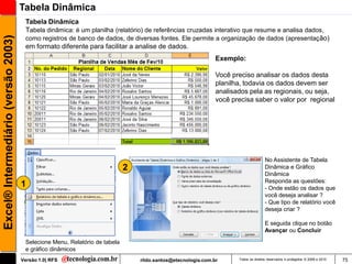 Tabela Dinâmica
                                      Tabela Dinâmica
                                      Tabela dinâmica: é um planilha (relatório) de referências cruzadas interativo que resume e analisa dados,
Excel® Intermediário (versão 2003)

                                      como registros de banco de dados, de diversas fontes. Ele permite a organização de dados (apresentaç ão)
                                      em formato diferente para facilitar a analise de dados.
                                                                                                              Exemplo:

                                                                                                              Você preciso analisar os dados desta
                                                                                                              planilha, todavia os dados devem ser
                                                                                                              analisados pela as regionais, ou seja,
                                                                                                              você precisa saber o valor por regional




                                                                                                                                     No Assistente de Tabela
                                                                            2                                                        Dinâmica e Gráfico
                                                                                                                                     Dinâmica
                                                                                                                                     Responda as questões:
                                     1                                                                                               - Onde estão os dados que
                                                                                                                                     você deseja analisar ?
                                                                                                                                     - Que tipo de relatório você
                                                                                                                                     deseja criar ?

                                                                                                                                     E seguida clique no botão
                                                                                                                                     Avançar ou Concluir

                                      Selecione Menu, Relatório de tabela
                                      e gráfico dinâmicos
                                     Versão 1.0| RFS                            rildo.santos@etecnologia.com.br      Todos os direitos reservados e protegidos © 2006 e 2010   75
 