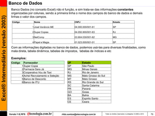 Banco de Dados
                                      Banco Dados (no conceito Excel) não é função, e sim trata-se das informações constantes
                                      organizadas por colunas, sendo a primeira linha o nome dos campos do banco de dados e demais
Excel® Intermediário (versão 2003)

                                      linhas o valor dos campos.
                                       Código            Nome                               CNPJ                                  Estado

                                                        1 José Venâncio ME                  04.000.000/001-61                     SP

                                                        2 Super Copias                      04.050.900/001-63                     RJ

                                                        3 NetComp                           03.904.030/001-62                     MG

                                                        4 Papel e Magia                     01.023.000/001-01                     SP

                                      Com as informações digitadas no banco de dados, podemos usá-las para diversas finalidades, como
                                      mala direta, tabela dinâmica, tabelas de impostos, tabelas de índices e etc

                                      Exemplos:
                                      Código      Fornecedor                          UF           Estado
                                                1 Super Copia                         SP           São Paulo
                                                2 Farmacia Sara Já                    MG           Minas Gerais
                                                3 Cooperativa Vou de Taxi             RJ           Rio de Janeiro
                                                4 Achei Recrutamento e Seleção        MS           Mato Grosso do Sul
                                                5 Banco de Desconto                   MT           Mato Grosso
                                                6 Banco de ITU                        RS           Rio Grande do Sul
                                                                                      SC           Santa Catarina
                                                                                      PR           Paraná
                                                                                      GO           Goias
                                                                                      BA           Bahia
                                                                                      ES           Espirito Santo
                                                                                      CE           Ceara



                                     Versão 1.0| RFS                             rildo.santos@etecnologia.com.br        Todos os direitos reservados e protegidos © 2006 e 2010   79
 