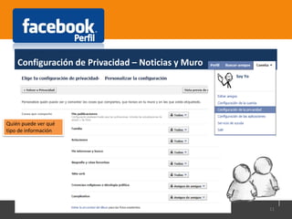 Configuración de Privacidad – Noticias y Muro
11
Soy Yo
Quién puede ver qué
tipo de información
 