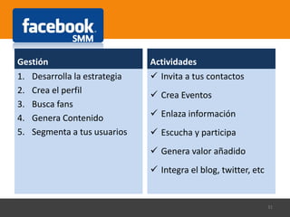 Gestión
1. Desarrolla la estrategia
2. Crea el perfil
3. Busca fans
4. Genera Contenido
5. Segmenta a tus usuarios
Actividades
 Invita a tus contactos
 Crea Eventos
 Enlaza información
 Escucha y participa
 Genera valor añadido
 Integra el blog, twitter, etc
31
 