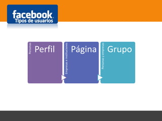 Personas
Perfil
Empresaseinstituciones
Página
Personasyempresas
Grupo
 