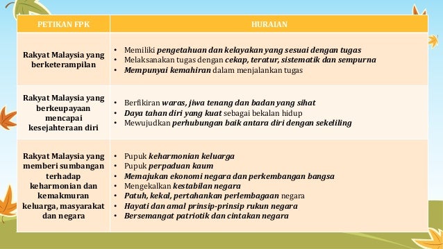 Perkaitan Definisi Kurikulum Dgn Konteks Kurikulum Di Malaysia