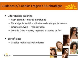 Cuidados p/ Cabelos Frágeis e Quebradiços
• Diferenciais da linha:
–
–
–
–

Nutri System – nutrição profunda
Manteiga de Karité – hidratante de alta performance
Extrato de Aveia – reconstrução
Óleo de Oliva – nutre, regenera e suaviza os fios

• Benefícios:
– Cabelos mais saudáveis e fortes

 