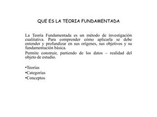 QUE ES LA TEORIA FUNDAMENTADA


La Teoría Fundamentada es un método de investigación
cualitativa. Para comprender cómo aplicarla se debe
entender y profundizar en sus orígenes, sus objetivos y su
fundamentación básica.
Permite construir, partiendo de los datos – realidad del
objeto de estudio.

•Teorías
•Categorías
•Conceptos
 