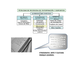 ETNOGRAFIA ARTE Y CULTURA
PARQUE LOURDES.
 