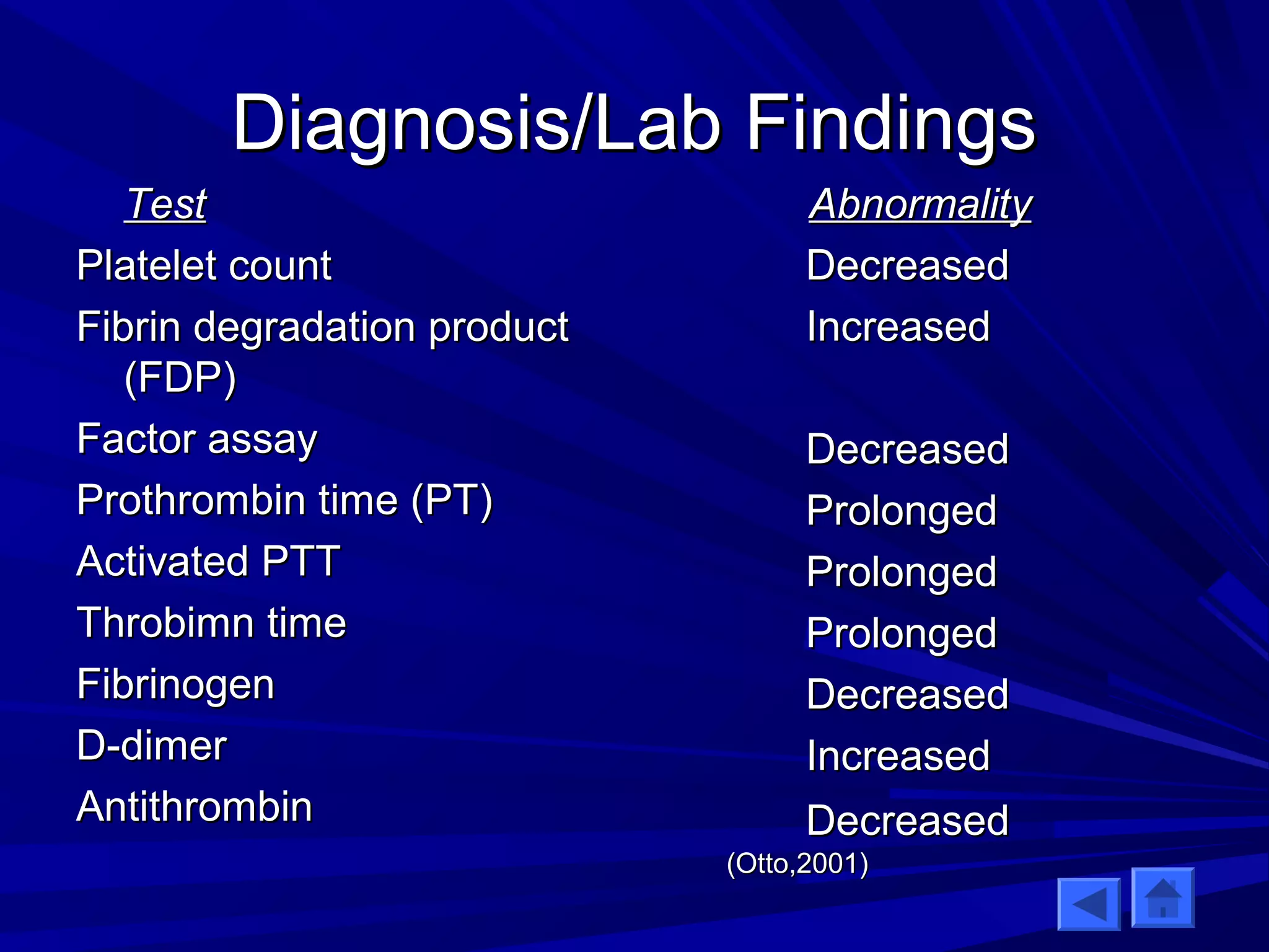 DDiiaaggnnoossiiss//LLaabb FFiinnddiinnggss 
TTeesstt 
PPllaatteelleett ccoouunntt 
FFiibbrriinn ddeeggrraaddaattiioonn pprroodduucctt 
((FFDDPP)) 
FFaaccttoorr aassssaayy 
PPrrootthhrroommbbiinn ttiimmee ((PPTT)) 
AAccttiivvaatteedd PPTTTT 
TThhrroobbiimmnn ttiimmee 
FFiibbrriinnooggeenn 
DD--ddiimmeerr 
AAnnttiitthhrroommbbiinn 
AAbbnnoorrmmaalliittyy 
DDeeccrreeaasseedd 
IInnccrreeaasseedd 
DDeeccrreeaasseedd 
PPrroolloonnggeedd 
PPrroolloonnggeedd 
PPrroolloonnggeedd 
DDeeccrreeaasseedd 
IInnccrreeaasseedd 
DDeeccrreeaasseedd 
((OOttttoo,,22000011)) 
 