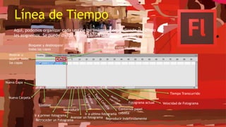 Línea de Tiempo
Aquí, podemos organizar cada una de las imágenes dependiendo el tiempo que
les asignemos. Se puede dividir en dos partes las capas y los fotogramas.
Nueva Capa
Mostrar u
ocultar todas
las capas
Bloquear y desbloquear
todas las capas
Mostrar todas las capas como
contornos
Nueva Carpeta
Eliminar
Tiempo Transcurrido
Velocidad de FotogramaFotograma actual
Ir a primer fotograma
Retroceder un Fotograma
Reproducir
Avanzar un fotograma
Ir a ultimo fotograma
Reproducir Indefinidamente
Contornos papel
cebolla
 