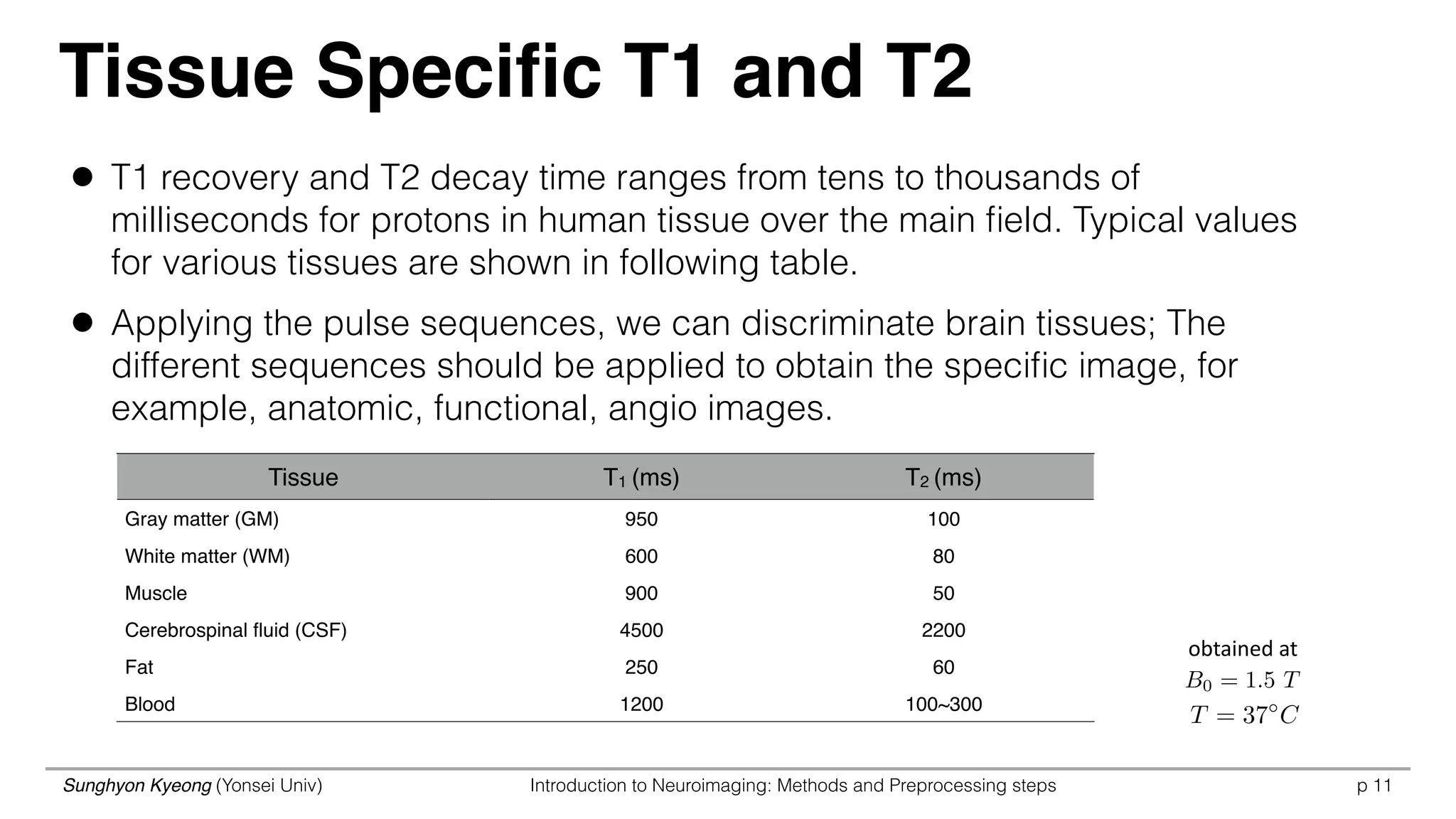 Sunghyon Kyeong (Yonsei Univ) Introduction to Neuroimaging: Methods and Preprocessing steps p 11
Tissue T1 (ms) T2 (ms)
Gray matter (GM) 950 100
White matter (WM) 600 80
Muscle 900 50
Cerebrospinal ﬂuid (CSF) 4500 2200
Fat 250 60
Blood 1200 100~300
Tissue Speciﬁc T1 and T2
B0 = 1.5 T
T = 37 C
obtained	
  at
• T1 recovery and T2 decay time ranges from tens to thousands of
milliseconds for protons in human tissue over the main ﬁeld. Typical values
for various tissues are shown in following table.
• Applying the pulse sequences, we can discriminate brain tissues; The
different sequences should be applied to obtain the speciﬁc image, for
example, anatomic, functional, angio images.
 
