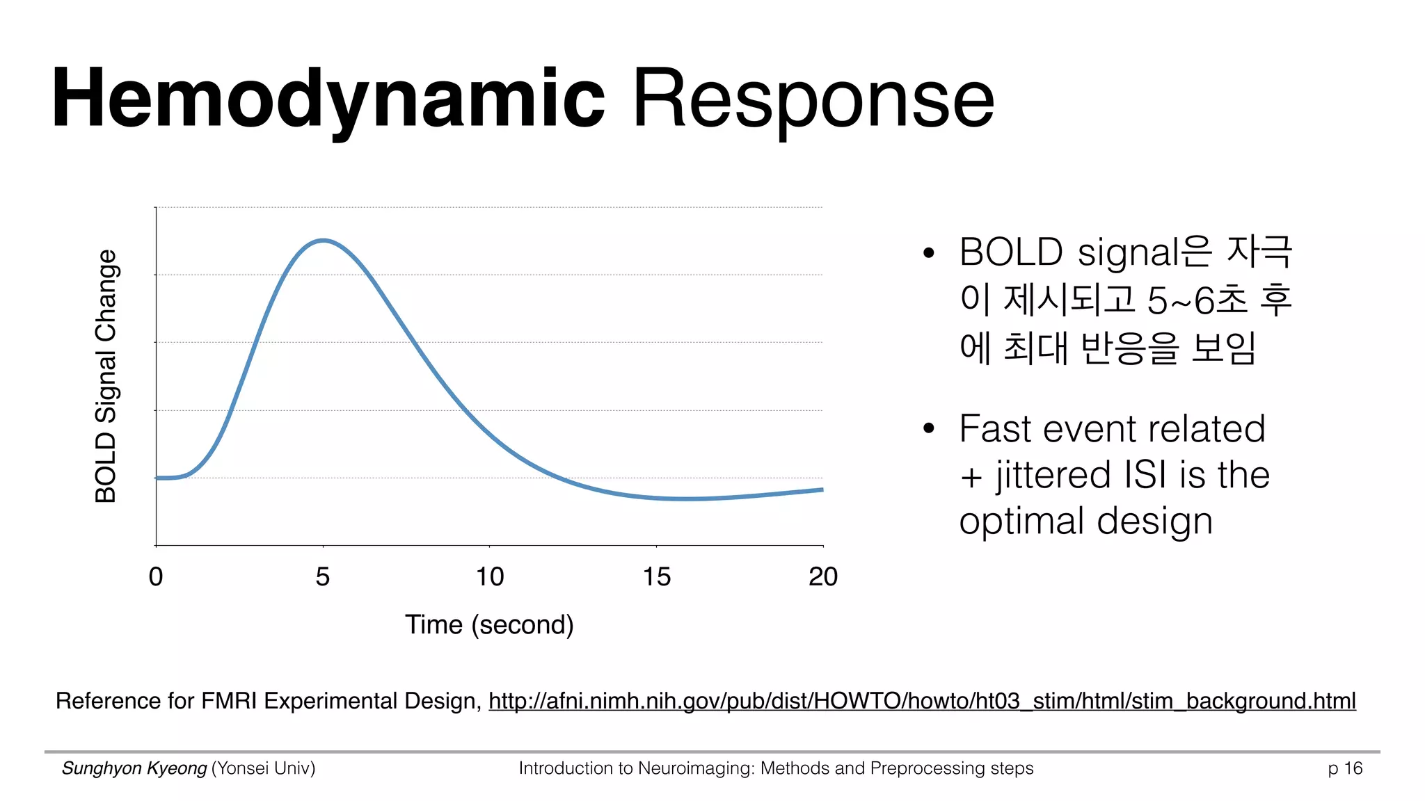 Sunghyon Kyeong (Yonsei Univ) Introduction to Neuroimaging: Methods and Preprocessing steps p
Hemodynamic Response
16
BOLDSignalChange
Time (second)
0 5 10 15 20
• BOLD signal은 자극
이 제시되고 5~6초 후
에 최대 반응을 보임
• Fast event related
+ jittered ISI is the
optimal design
Reference for FMRI Experimental Design, http://afni.nimh.nih.gov/pub/dist/HOWTO/howto/ht03_stim/html/stim_background.html
 