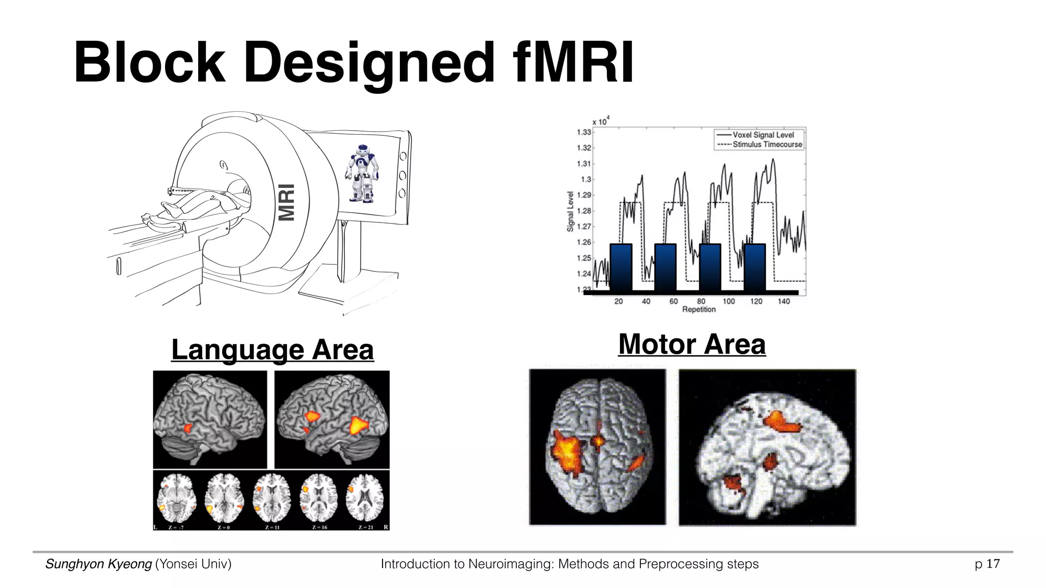 Sunghyon Kyeong (Yonsei Univ) Introduction to Neuroimaging: Methods and Preprocessing steps p 17
Block Designed fMRI
MRI
Language Area Motor Area
 